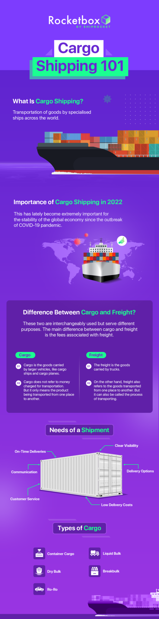 What Is Cargo Shipping? Types Of Cargo [Infographic] - Shiprocket Cargo