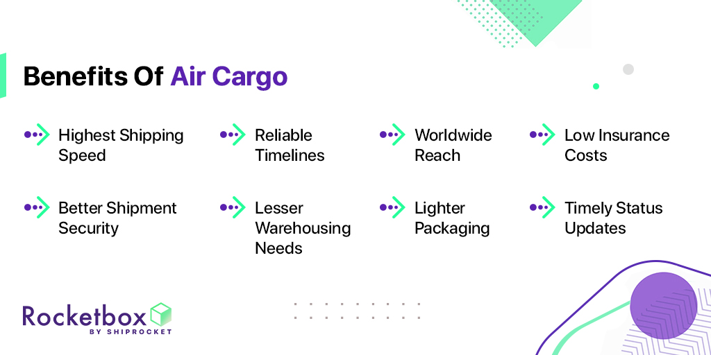 What Is The Importance Of Air Cargo? - Shiprocket Cargo